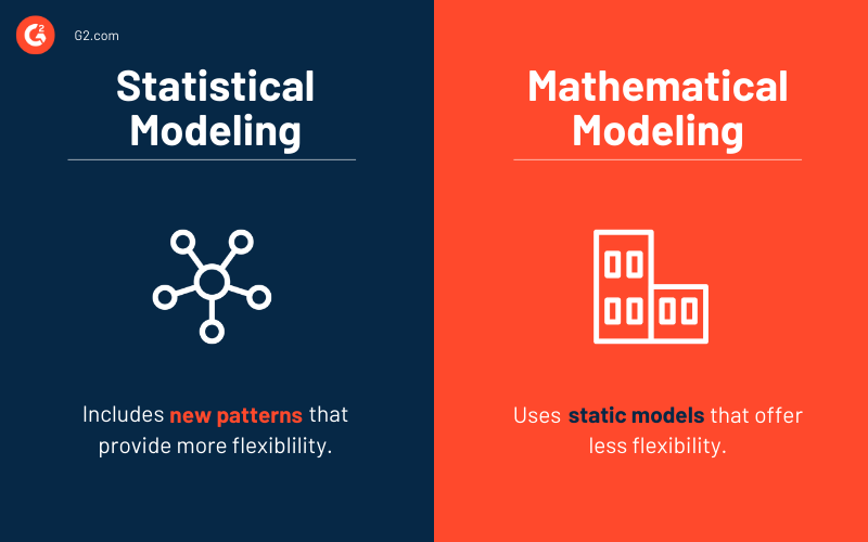 What Is Statistical Modeling? When and Where to Use It